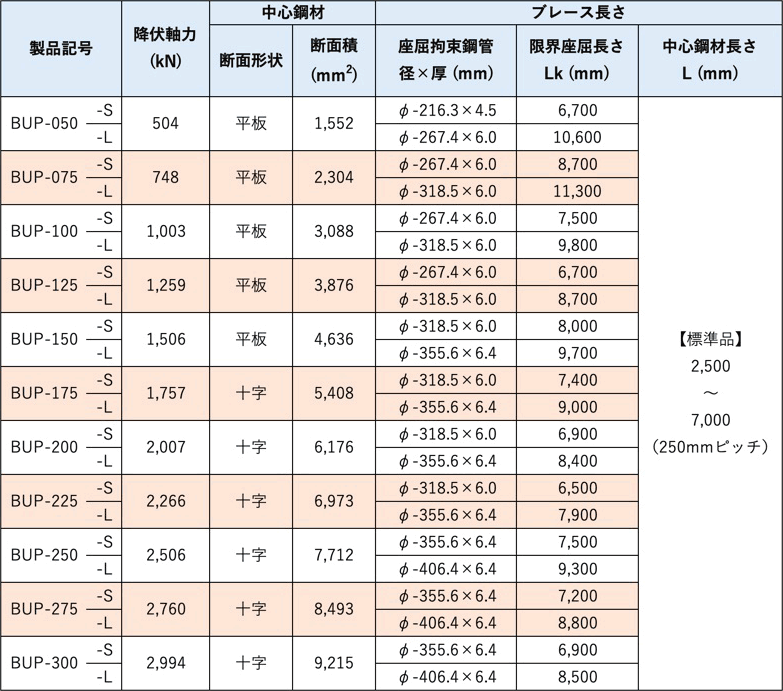 B-UPブレース仕様