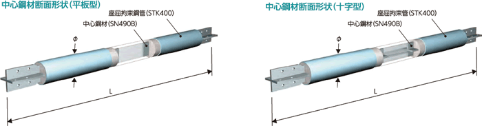 中心鋼材断面形状