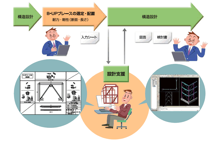 B-UPブレース接合部支援サービス