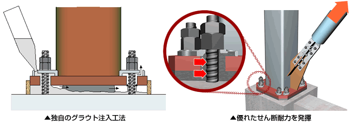 独自のグラウト注入工法