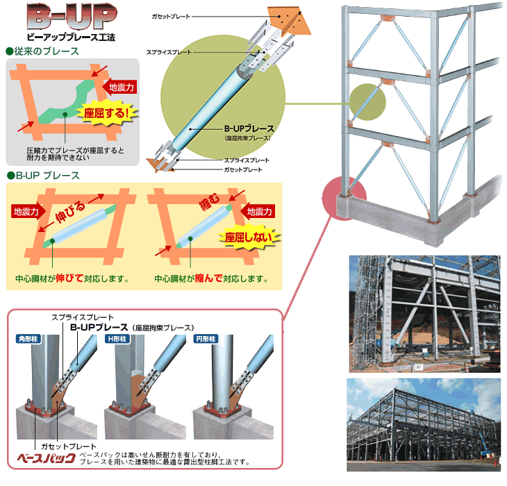 B-UP ブレース工法