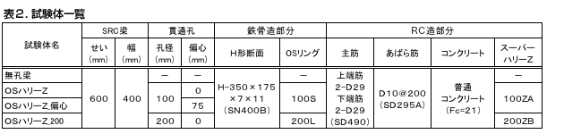 試験体一覧