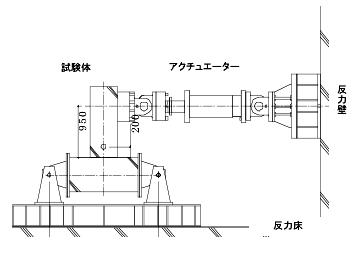 載荷概要図