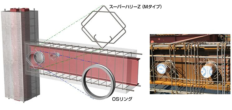 OSハリーZ 概要イメージ