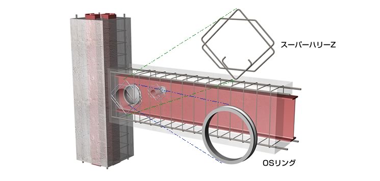 右側の鉄骨 OSハリーZ｜製品・サービス｜岡部株式会社